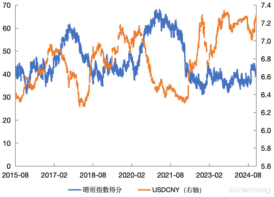 2024年人民币对美贬值2.9%，2025年汇率走势如何？