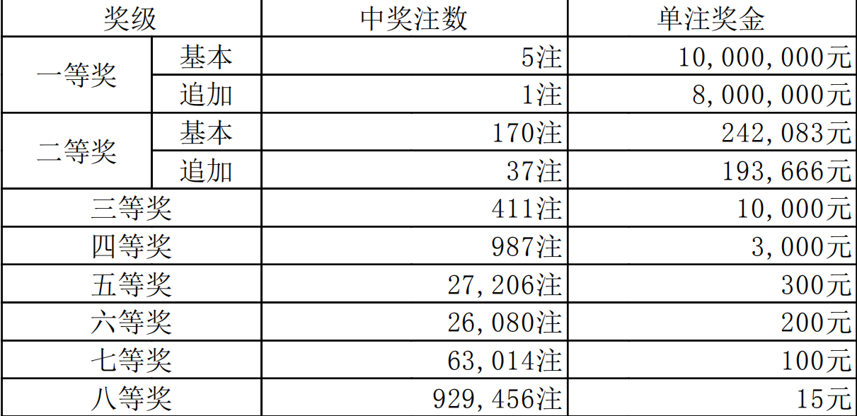 香港二四六开奖免费结果一-精选解释解析落实