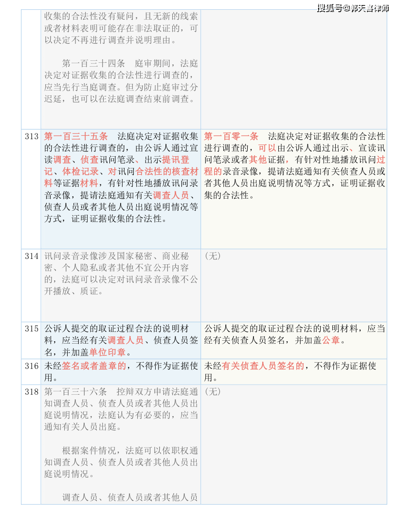 聚焦 第18页